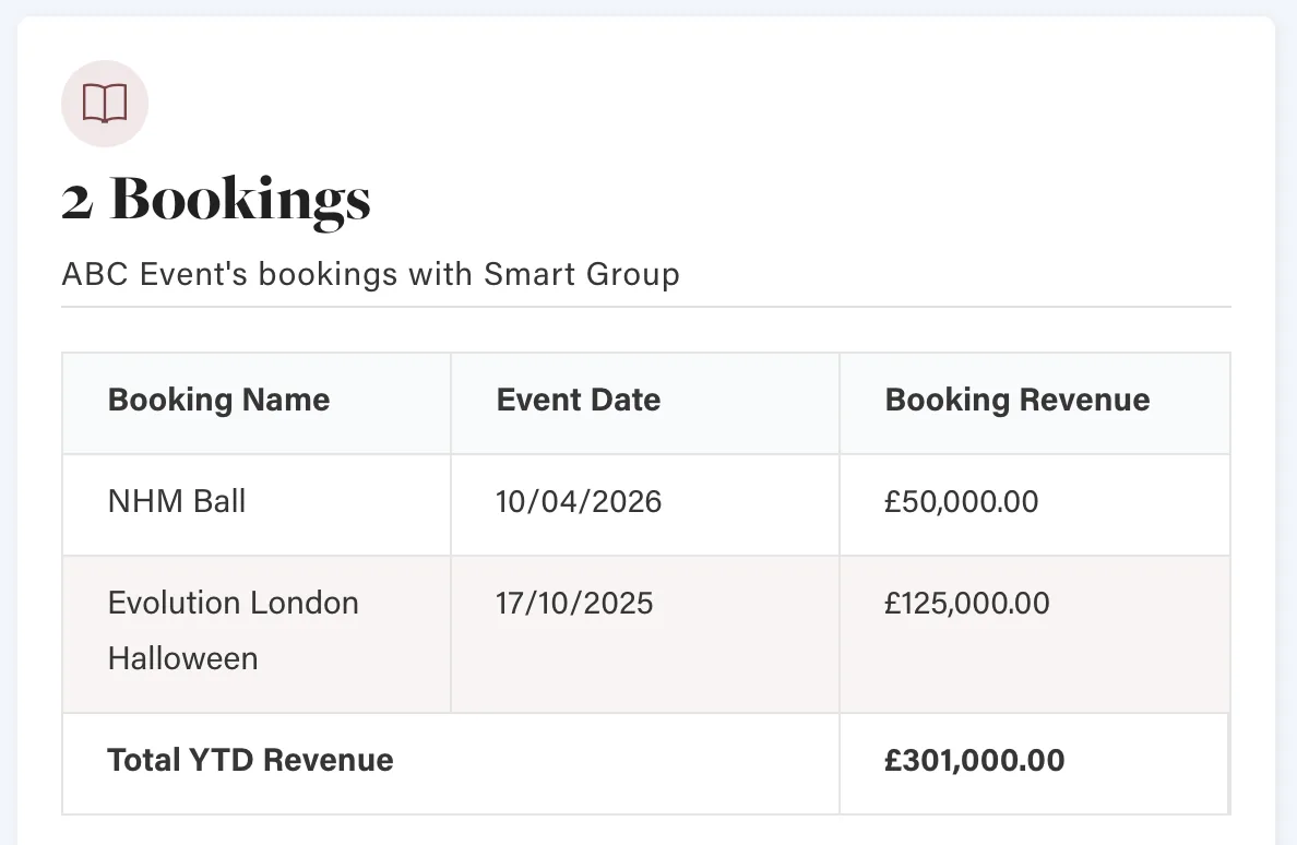 Smart Friends Portal bookings list